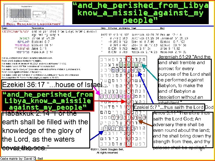 “and_he_perished_from_Libya know_a_missile_against_my people” Ezekiel 36: 17 “. . . house of Israel. . .