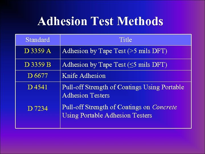 Adhesion Test Methods Standard Title D 3359 A Adhesion by Tape Test (>5 mils