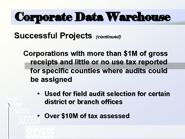 Corporate Data Warehouse Successful Projects (continued) Corporations with more than $1 M of gross