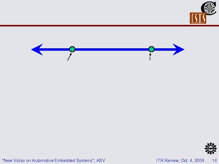 "New Vistas on Automotive Embedded Systems", ASV ITR Review, Oct. 4, 2006 14 