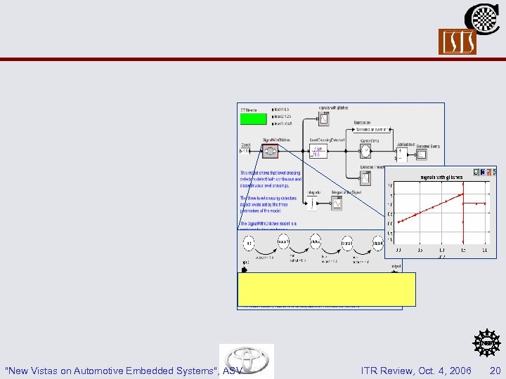 "New Vistas on Automotive Embedded Systems", ASV ITR Review, Oct. 4, 2006 20 