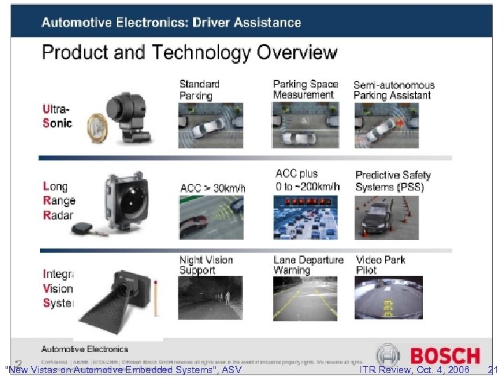 "New Vistas on Automotive Embedded Systems", ASV ITR Review, Oct. 4, 2006 21 