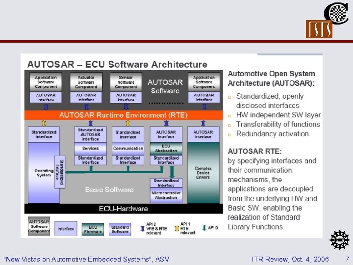 "New Vistas on Automotive Embedded Systems", ASV ITR Review, Oct. 4, 2006 7 