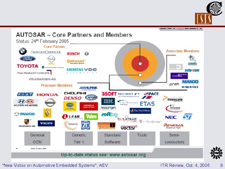 "New Vistas on Automotive Embedded Systems", ASV ITR Review, Oct. 4, 2006 8 