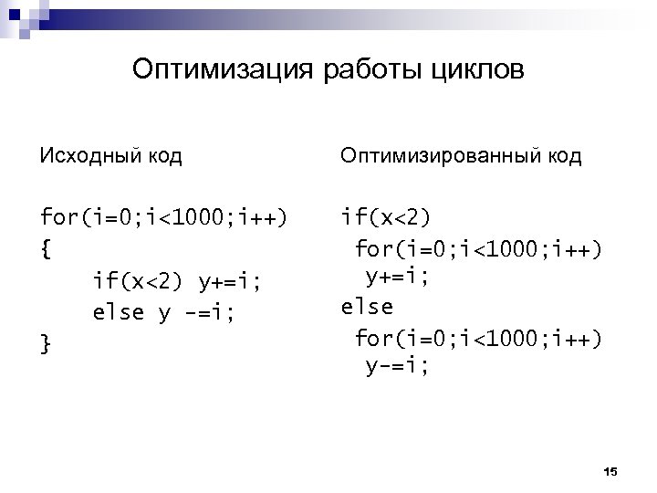 Оптимизация работы циклов Исходный код Оптимизированный код for(i=0; i<1000; i++) { if(x<2) y+=i; else