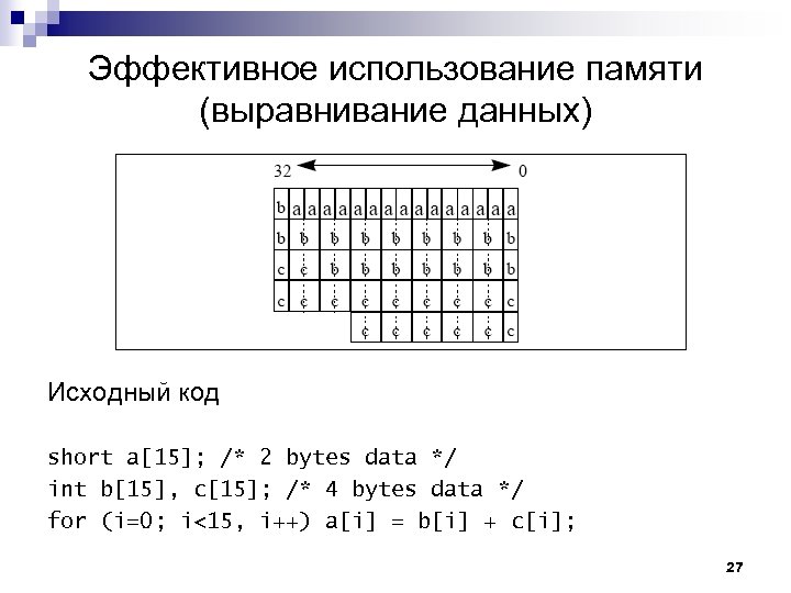 Эффективное использование памяти (выравнивание данных) Исходный код short a[15]; /* 2 bytes data */
