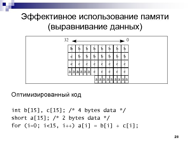 Эффективное использование памяти (выравнивание данных) Оптимизированный код int b[15], c[15]; /* 4 bytes data