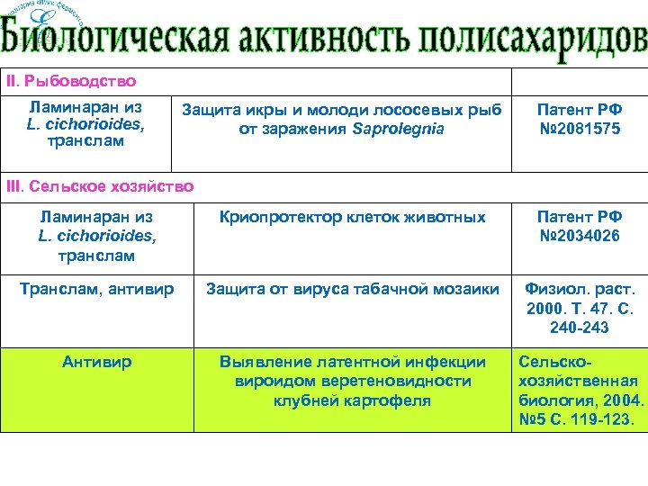 II. Рыбоводство Ламинаран из L. cichorioides, транслам Защита икры и молоди лососевых рыб от