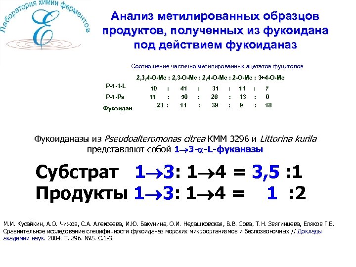 Анализ метилированных образцов продуктов, полученных из фукоидана под действием фукоиданаз Соотношение частично метилированных ацетатов