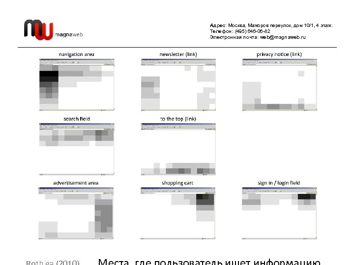 Адрес: Москва, Мажоров переулок, дом 10/1, 4 этаж. Телефон: (495) 646 -06 -82 Электронная