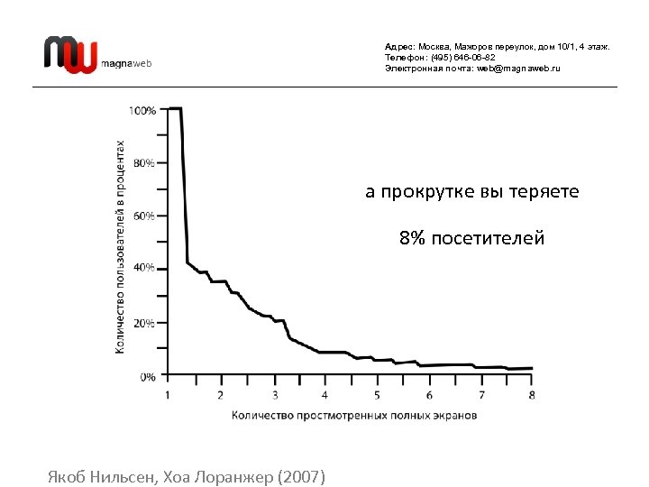 Адрес: Москва, Мажоров переулок, дом 10/1, 4 этаж. Телефон: (495) 646 -06 -82 Электронная