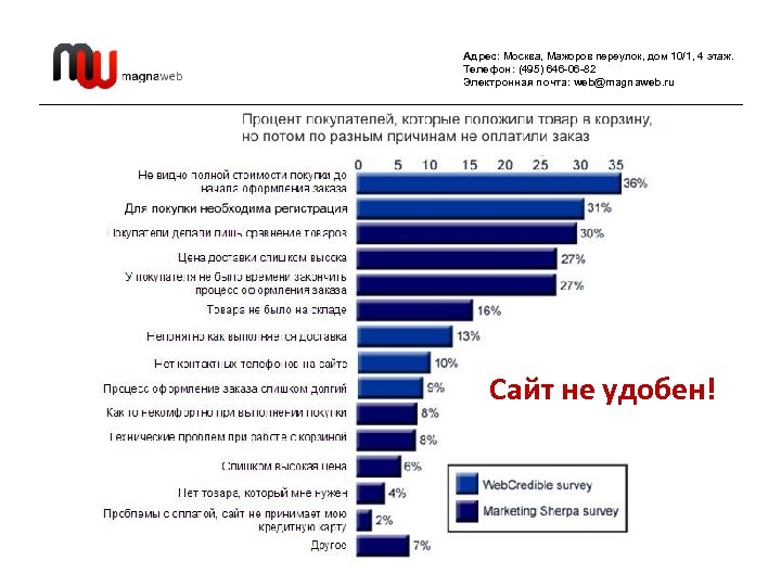 Адрес: Москва, Мажоров переулок, дом 10/1, 4 этаж. Телефон: (495) 646 -06 -82 Электронная