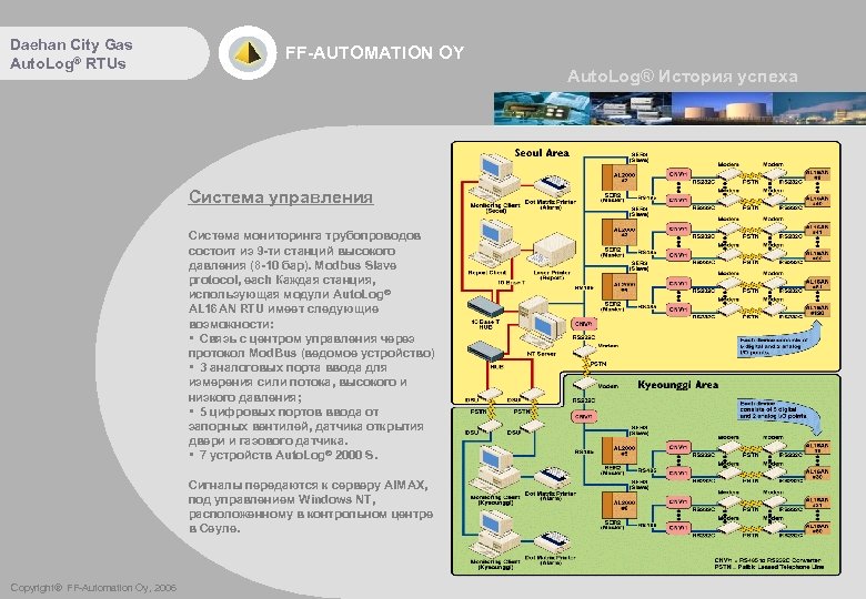 Daehan City Gas Auto. Log® RTUs FF-AUTOMATION OY Auto. Log® История успеха Система управления