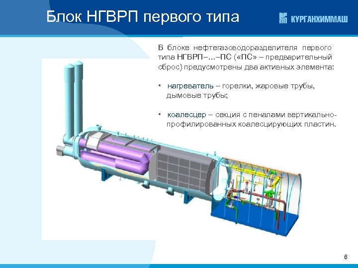 Блок НГВРП первого типа В блоке нефтегазоводоразделителя первого типа НГВРП–…–ПС ( «ПС» – предварительный