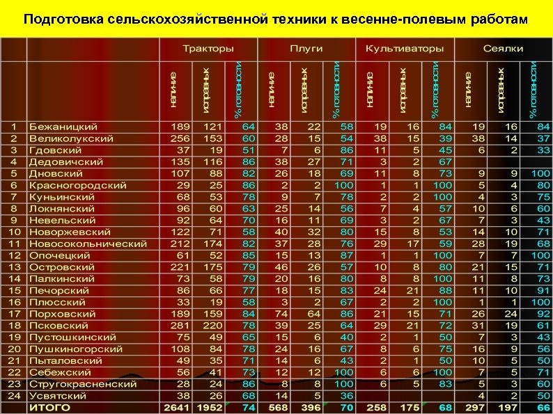 Подготовка сельскохозяйственной техники к весенне-полевым работам 