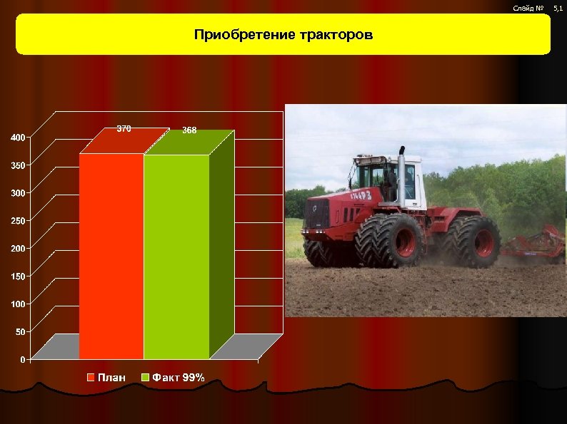 Слайд № Приобретение тракторов 5, 1 
