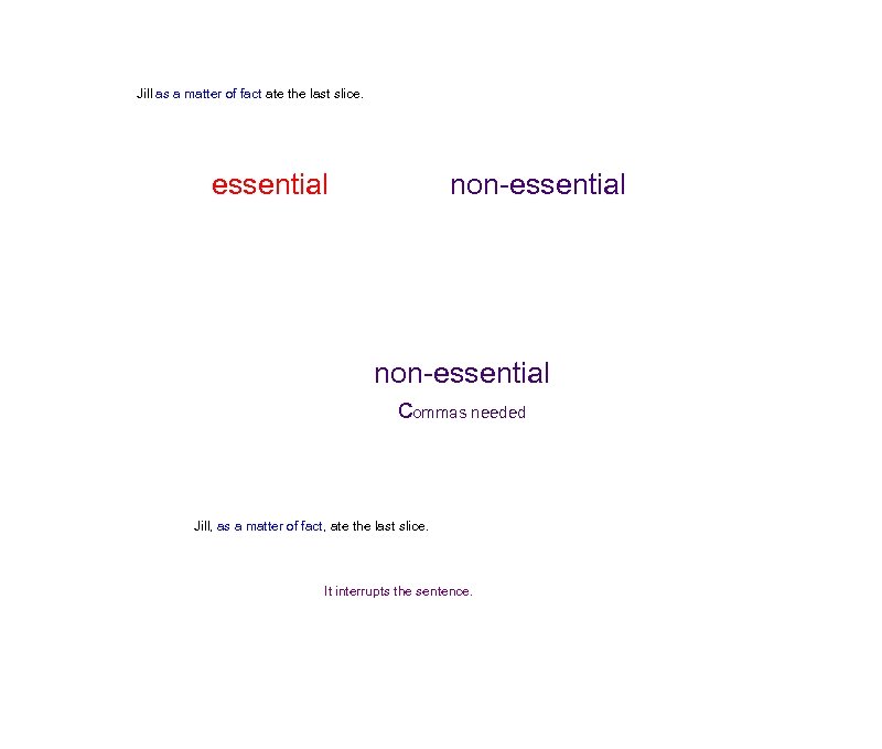 Jill as a matter of fact ate the last slice. essential non-essential commas needed