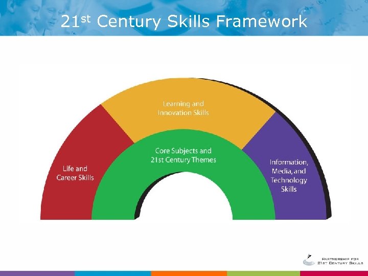 21 st Century Skills Framework 