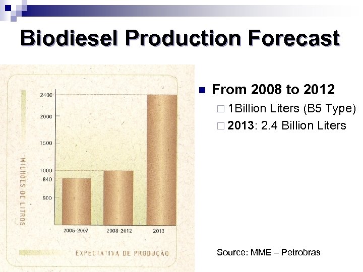 Biodiesel Production Forecast n From 2008 to 2012 ¨ 1 Billion Liters (B 5