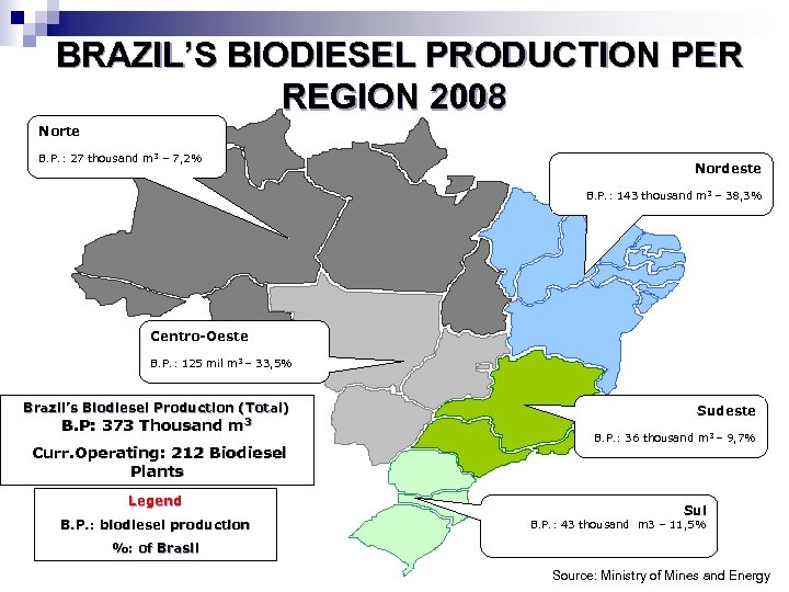 BRAZIL’S BIODIESEL PRODUCTION PER REGION 2008 Norte B. P. : 27 thousand m 3