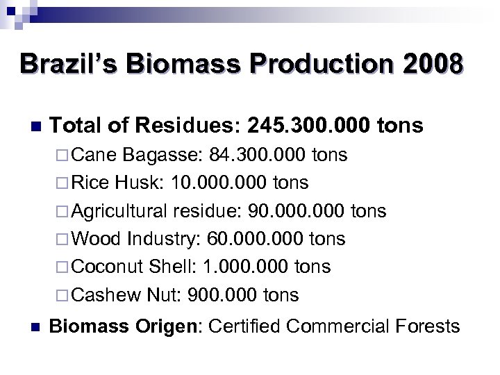 Brazil’s Biomass Production 2008 n Total of Residues: 245. 300. 000 tons ¨ Cane