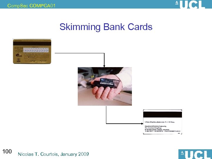 Comp. Sec COMPGA 01 Skimming Bank Cards 100 Nicolas T. Courtois, January 2009 