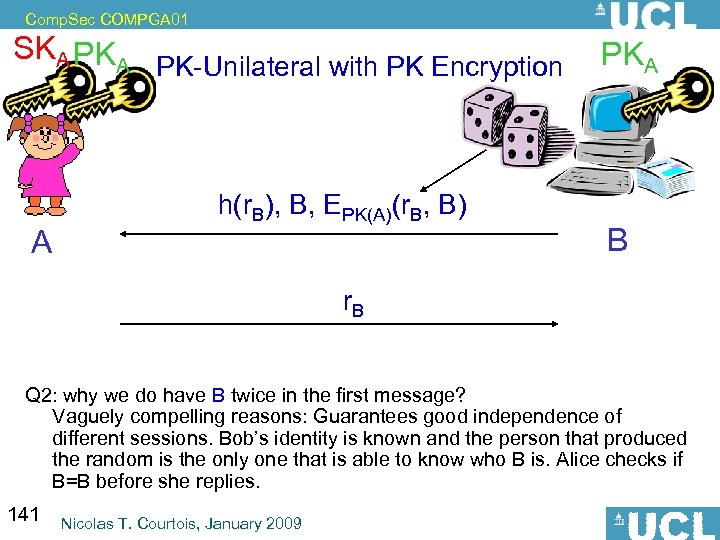 Comp. Sec COMPGA 01 SKA PKA A PK-Unilateral with PK Encryption h(r. B), B,