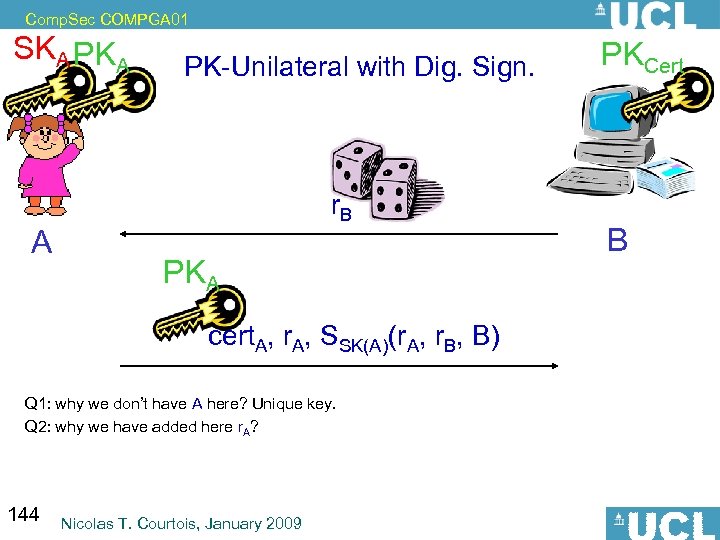 Comp. Sec COMPGA 01 SKA PKA A PK-Unilateral with Dig. Sign. r. B PKA