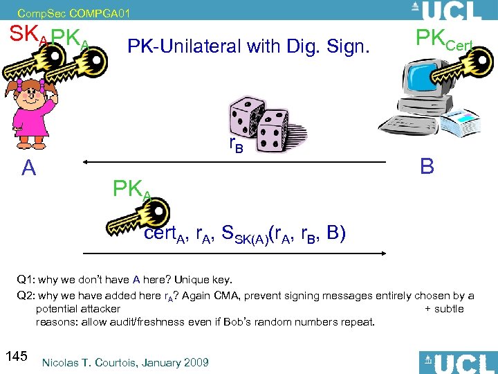 Comp. Sec COMPGA 01 SKA PKA A PK-Unilateral with Dig. Sign. r. B PKA