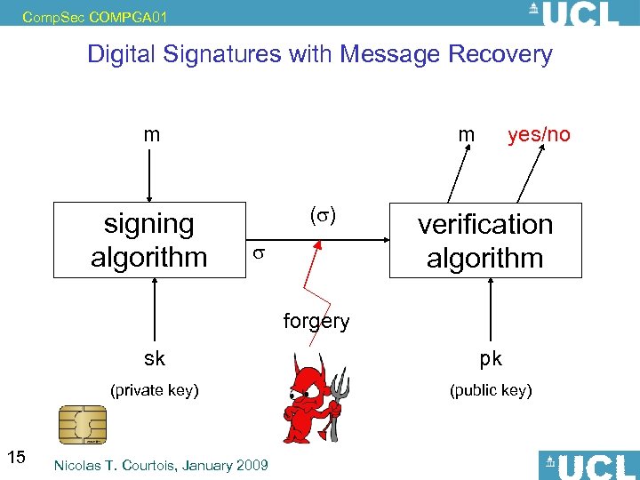 Comp. Sec COMPGA 01 Digital Signatures with Message Recovery m signing algorithm m (