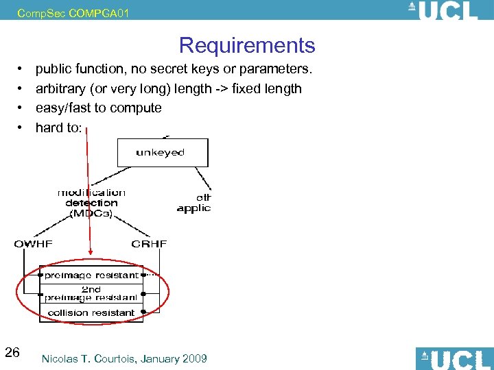 Comp. Sec COMPGA 01 • • 26 Requirements public function, no secret keys or