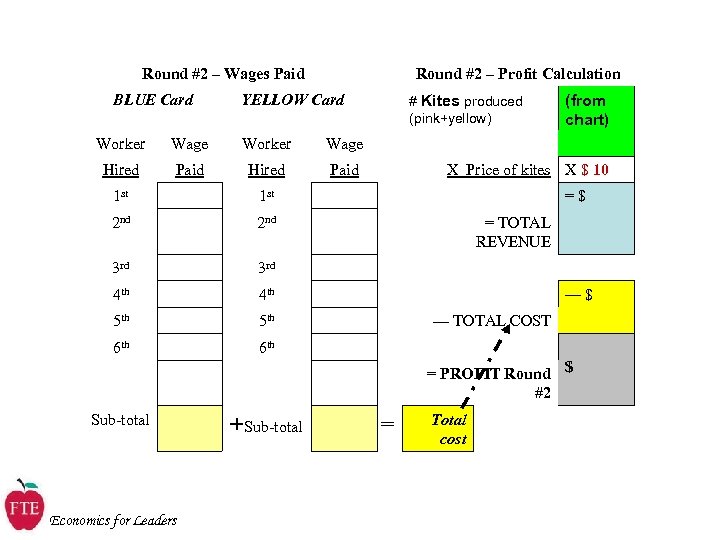 Round #2 – Wages Paid BLUE Card Round #2 – Profit Calculation # Kites