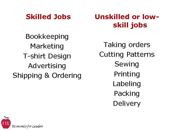 Skilled Jobs Bookkeeping Marketing T-shirt Design Advertising Shipping & Ordering Economics for Leaders Unskilled