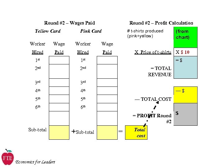 Round #2 – Wages Paid Yellow Card Round #2 – Profit Calculation # t-shirts