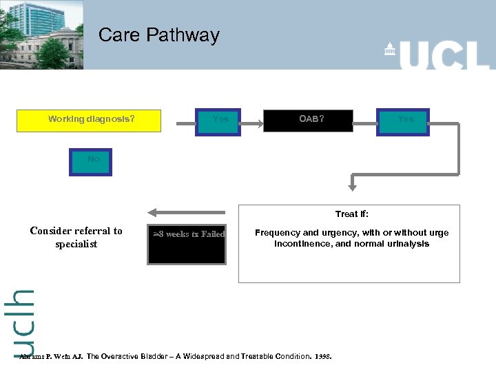Care Pathway Working diagnosis? Yes OAB? Yes No Treat if: Consider referral to specialist