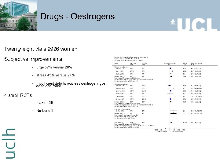 Drugs - Oestrogens Twenty eight trials 2926 women Subjective improvements § urge 57% versus