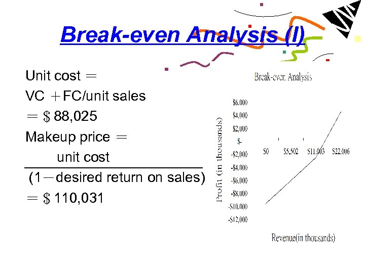 Break-even Analysis (I) Unit cost ＝ VC ＋FC/unit sales ＝＄88, 025 Makeup price ＝