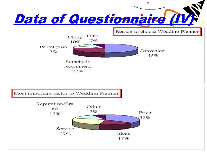Data of Questionnaire (IV) 