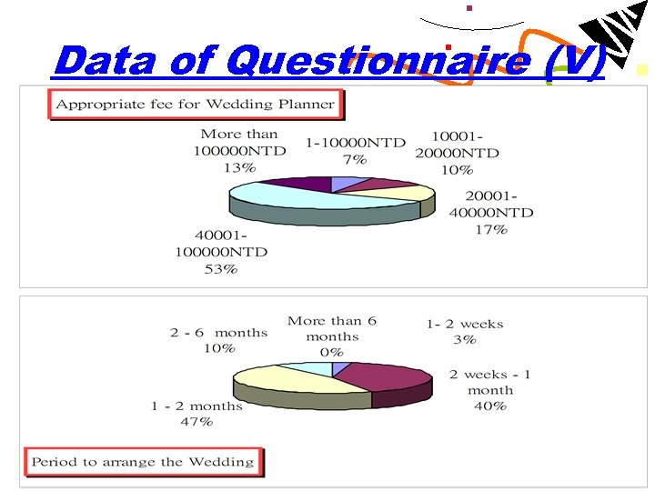 Data of Questionnaire (V) 