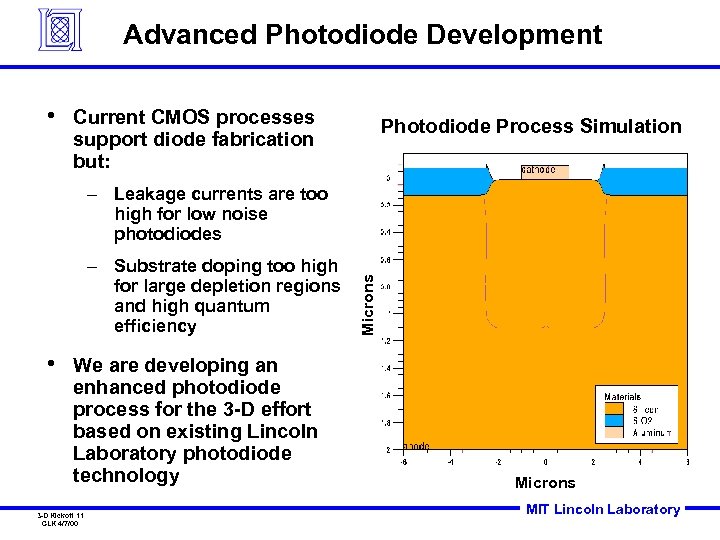 Advanced Photodiode Development • Current CMOS processes support diode fabrication but: Photodiode Process Simulation