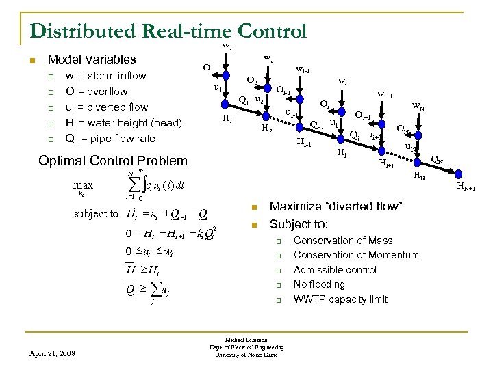 Distributed Real-time Control w 1 q q wi = storm inflow Oi = overflow