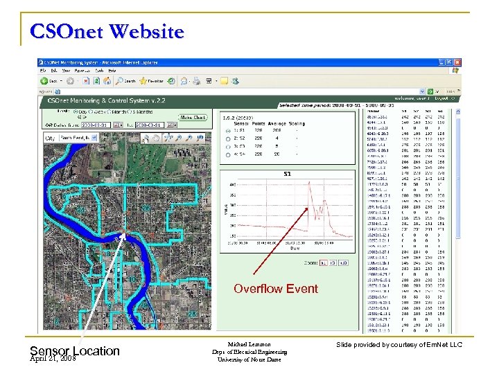 CSOnet Website Overflow Event Sensor Location April 21, 2008 Michael Lemmon Dept. of Electrical