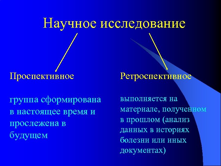 Ретроспективно. Ретроспективное исследование. Проспективные исследования это. Проспективные и ретроспективные исследования. Ретроспективные клинические исследования.