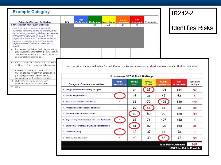 IR 242 -2 Identifies Risks 