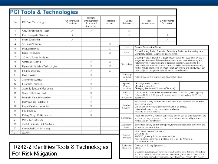 IR 242 -2 Identifies Tools & Technologies For Risk Mitigation 