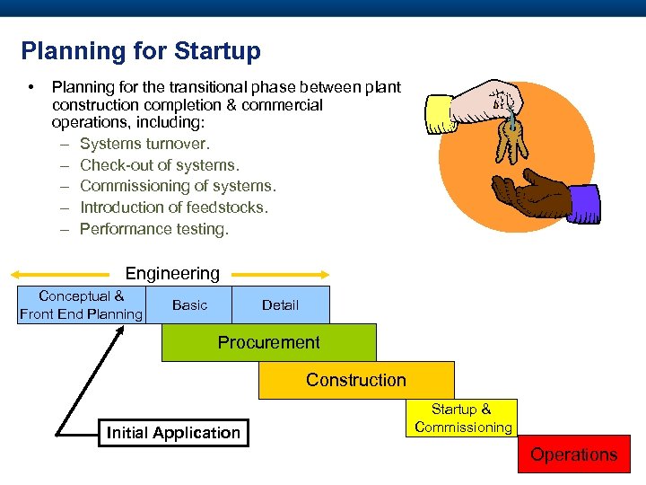 Planning for Startup • Planning for the transitional phase between plant construction completion &