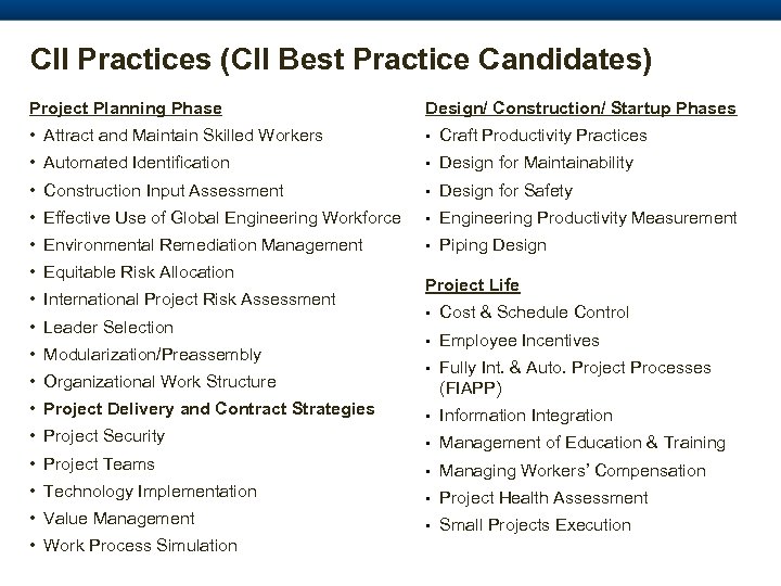CII Practices (CII Best Practice Candidates) Project Planning Phase Design/ Construction/ Startup Phases •