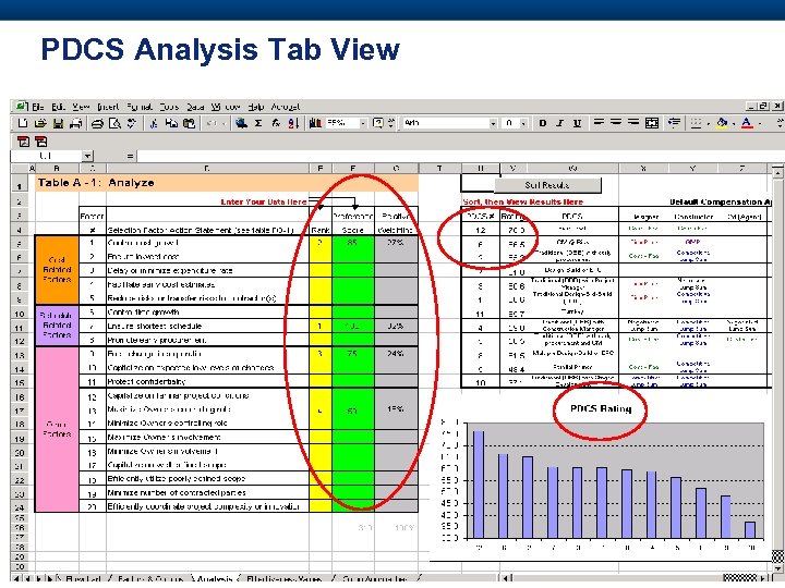 PDCS Analysis Tab View 