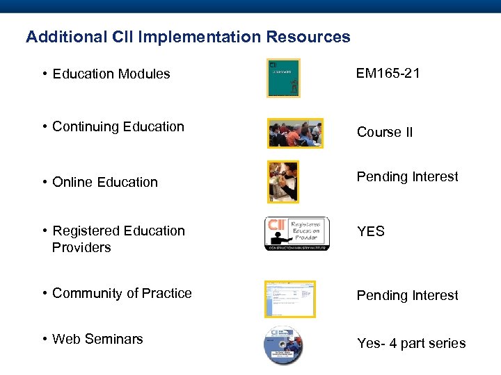 Additional CII Implementation Resources • Education Modules EM 165 -21 • Continuing Education Course