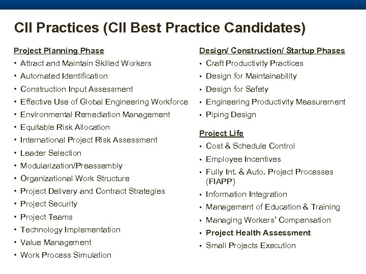 CII Practices (CII Best Practice Candidates) Project Planning Phase Design/ Construction/ Startup Phases •